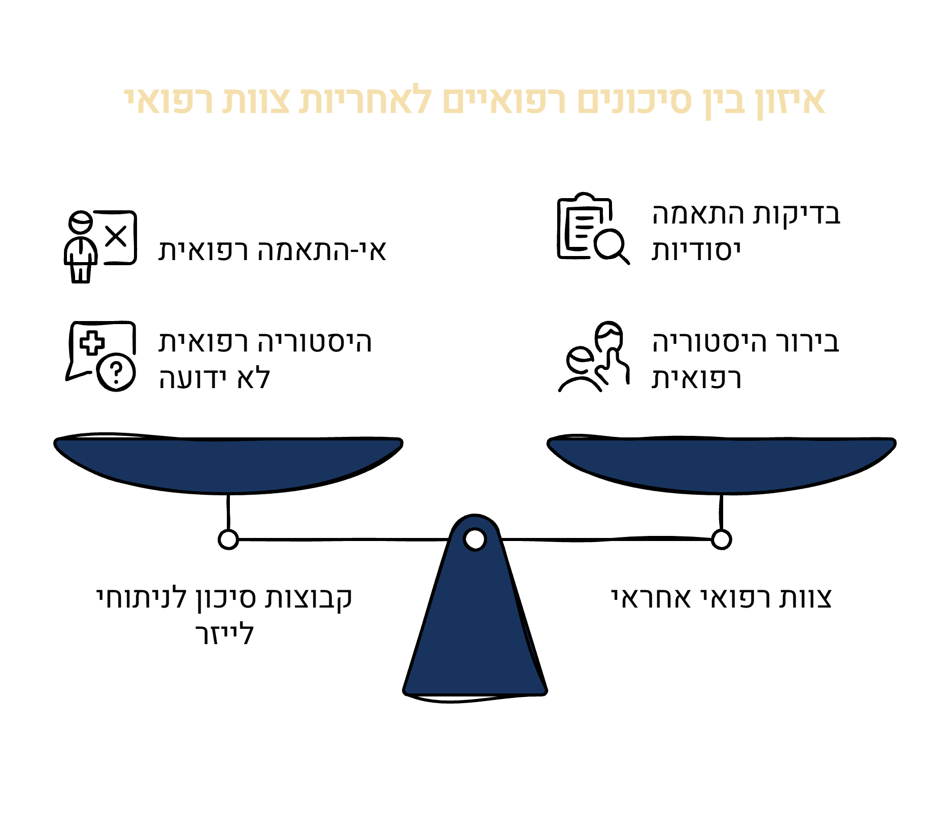 סיכונים בניתוחי לייזר