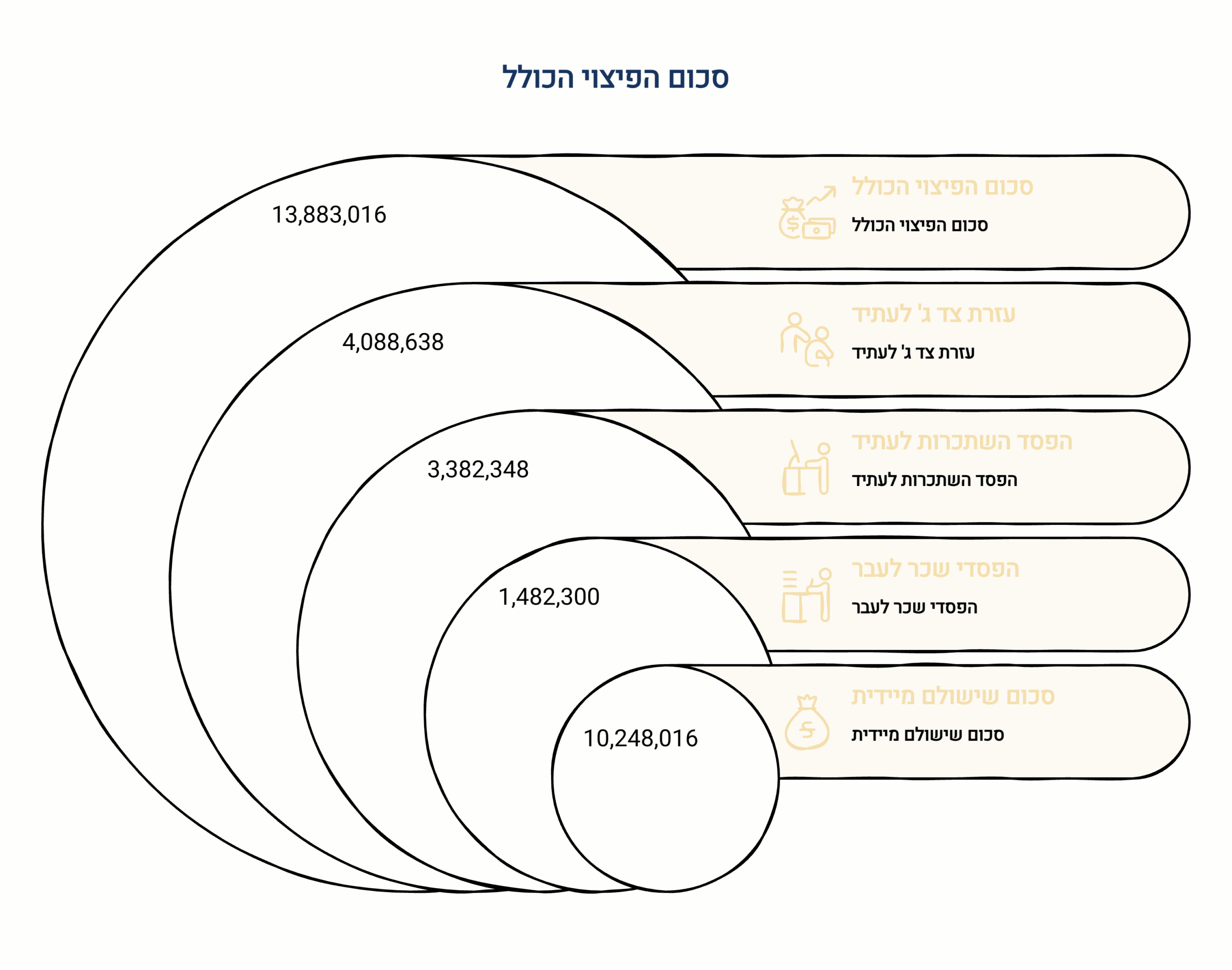 חישוב פיצוי בתאונת דרכים