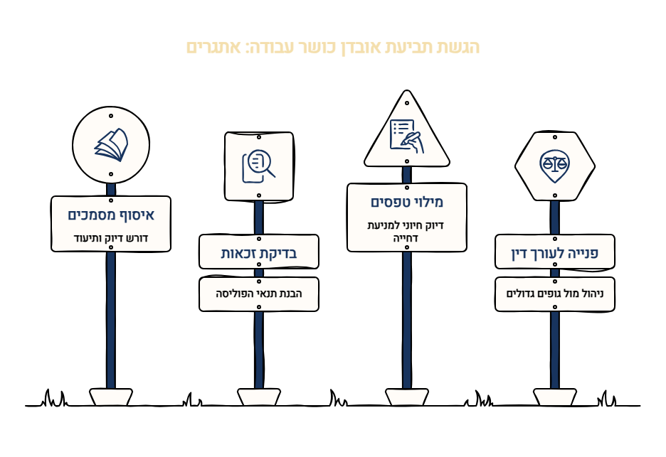 שלבי תביעה