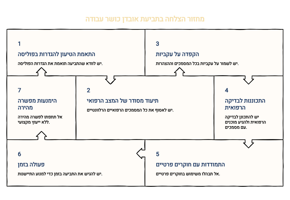 טיפים בניהול תביעה